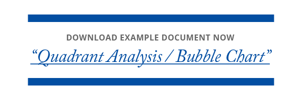 Downloadable Document of "Quadrant Analysis or Bubble Chart" from Category Management Knowledge Group