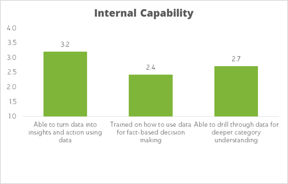 Category Management Internal Capability