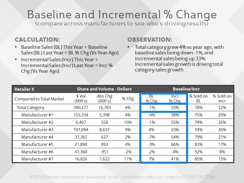 Baseline vs incremental sales report example