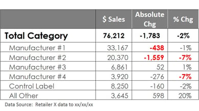 Data Growth Comparisons