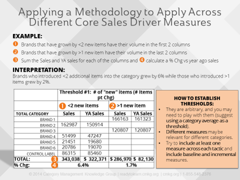 Advanced_Analytics_Threshold_Analysis