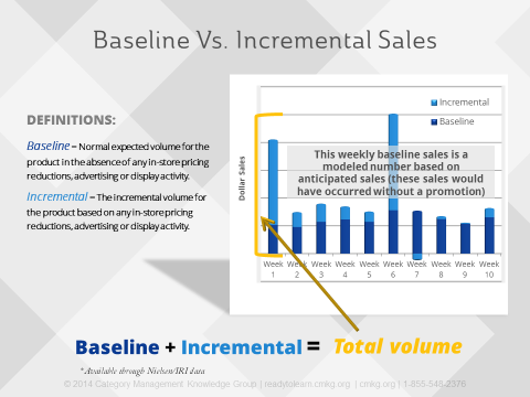 Blog_baseline_vs_incremental_sales
