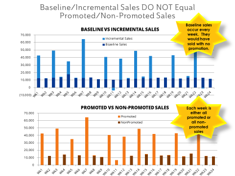 Blog_baseline_vs_promoted sales