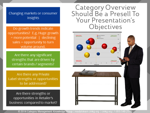 Category_Overview_in_Presentation