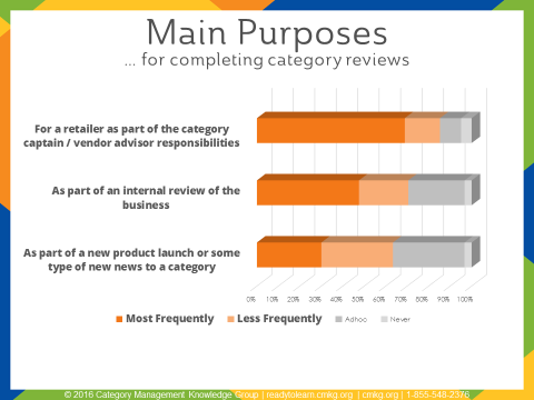 Category review purposes