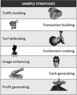 Category Management Strategies