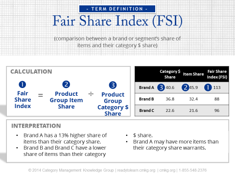 Fair_Share_Index_In_Efficient_Assortment