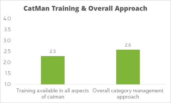 Category Management Training Scorecard