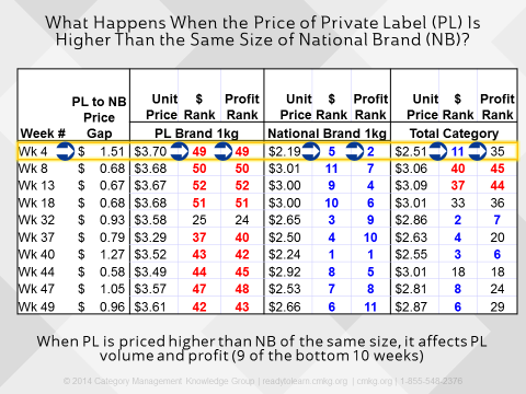 blog_Private_Label_Pricing.png