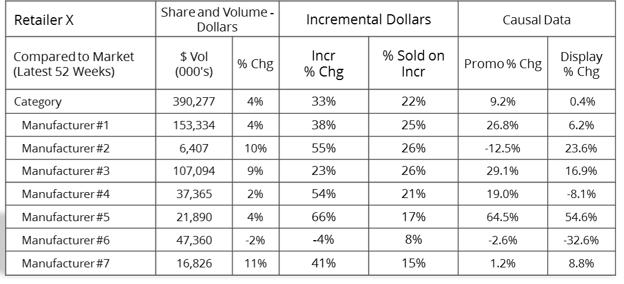 Incremental_Promotional_Sales_Analysis