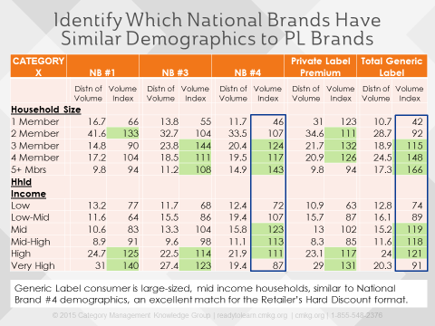 Blog Private Label Demographics