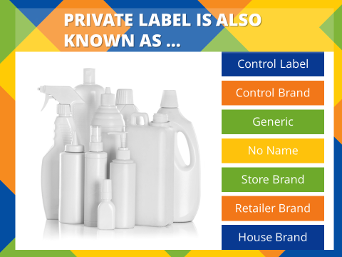Other Terms for Private Label Brand