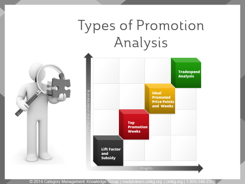 blog_promotion_analysis