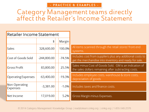 blog_retailincomestatement