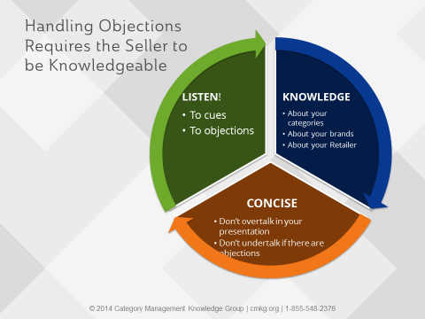 Objection handling in retail sales