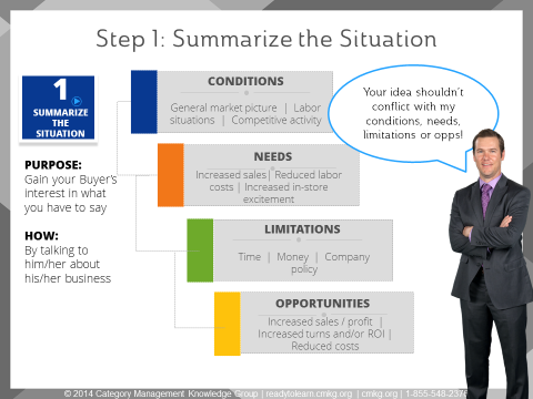 Summary of Situation in your sales presentation