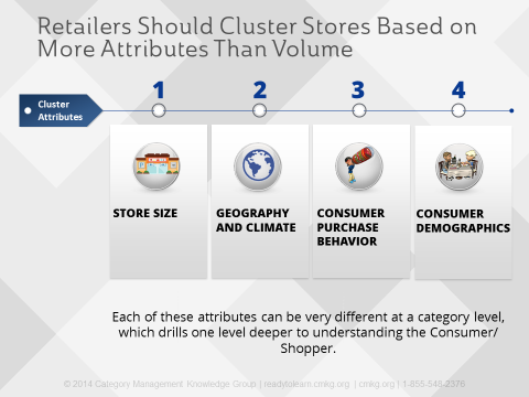 Store Cluster Attributes