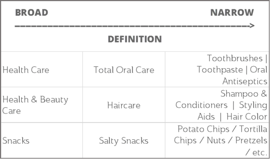 CATEGORY DEFINITION visual data 7