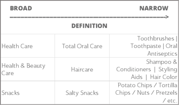 Broad and Narrow Category Definitions in Retail