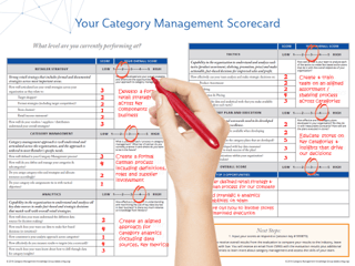 Category Management Report Card