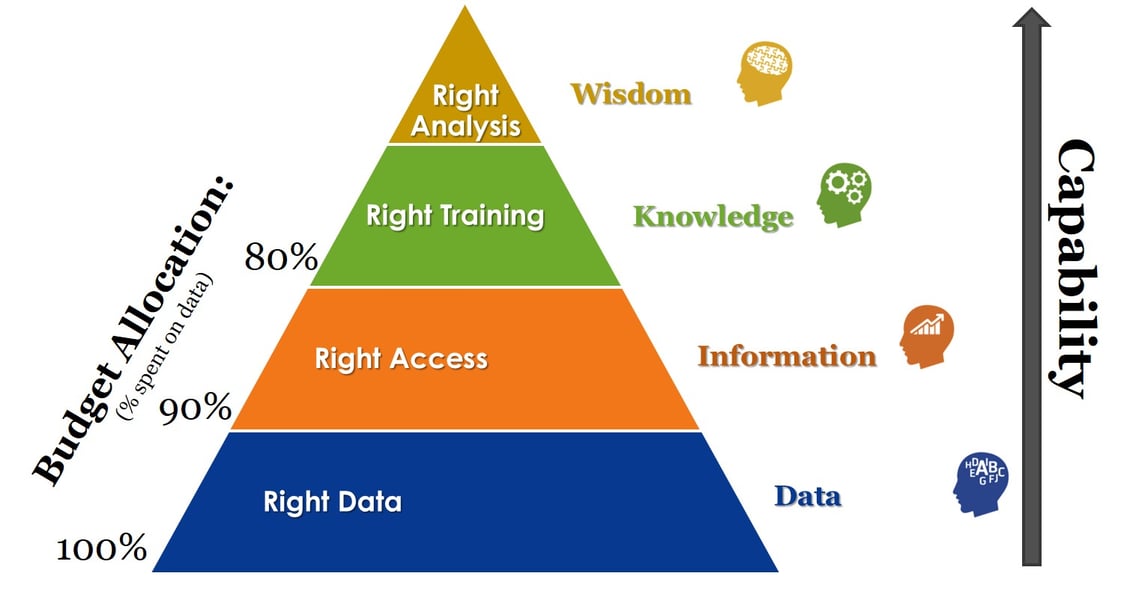Increasing Shopper Data ROI - Here’s what you need to know