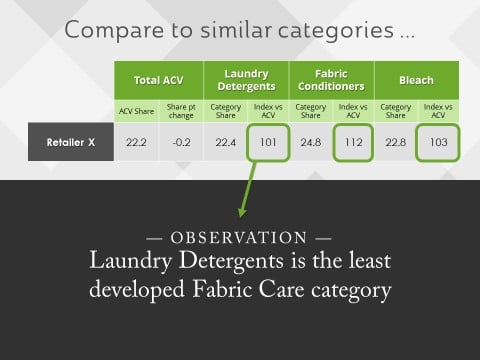 Category Data Insights