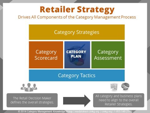 Why Be Retailer Centric In Your Category Management Approach