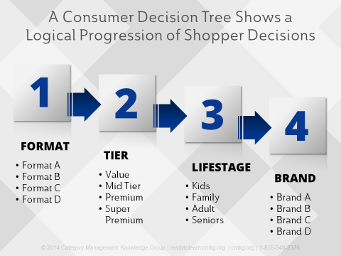 Consumer_Decision_Tree