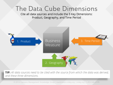 Category Management Data Cube