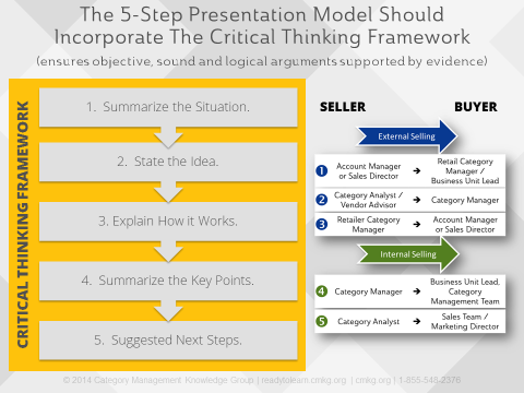 Critical-Thinking-and-Fact-Based-Presentations