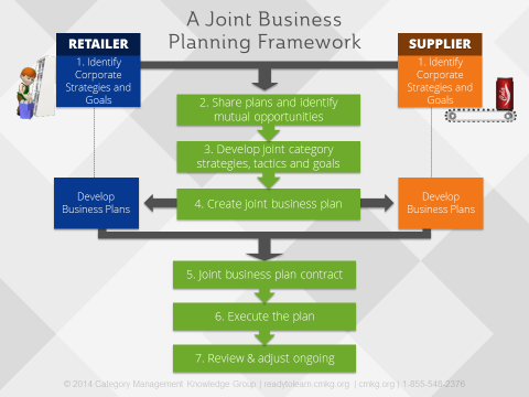 joint business plan means