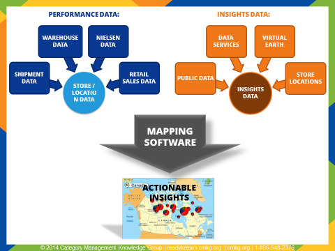 Geodemographic Location Intelligence