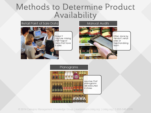 Product Availability Data